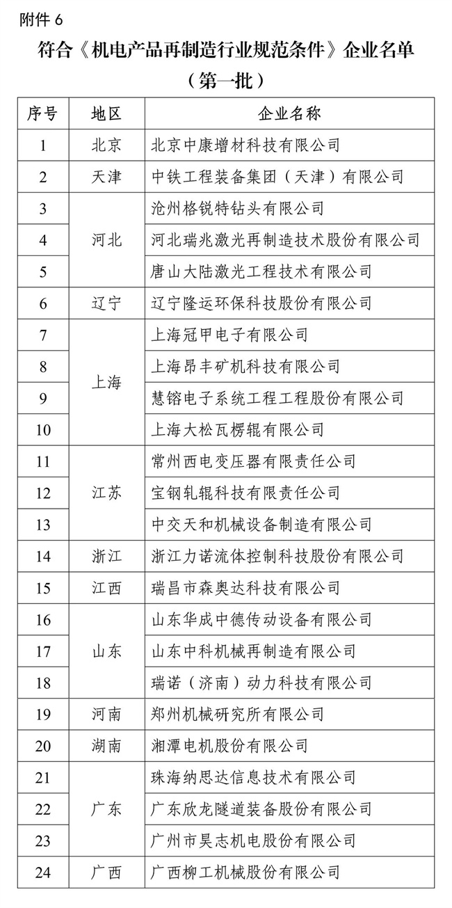 《机电产品再制造行业规范条件》企业名单(第一批)公布,多家工程机械企业入选