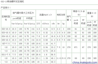 供应阿特拉斯GX2螺杆空压机 深圳铨捷机电的品质之选